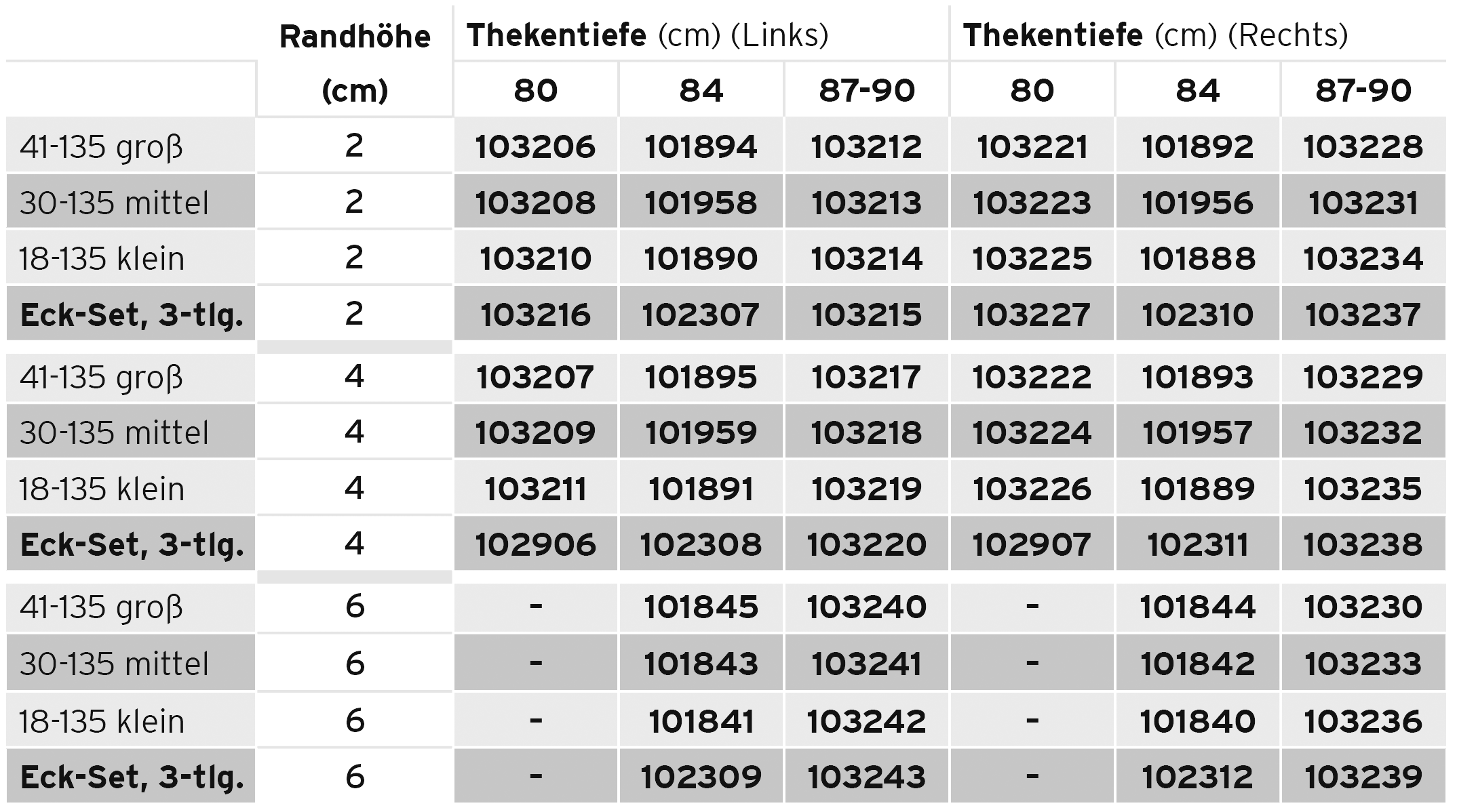 Tabelle mit Artikelnummern